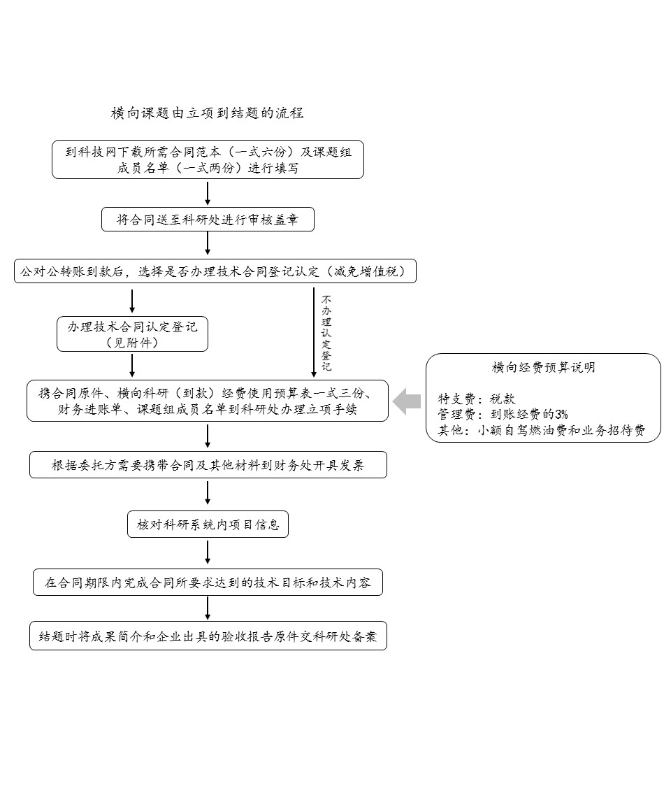 雷火竞技官网