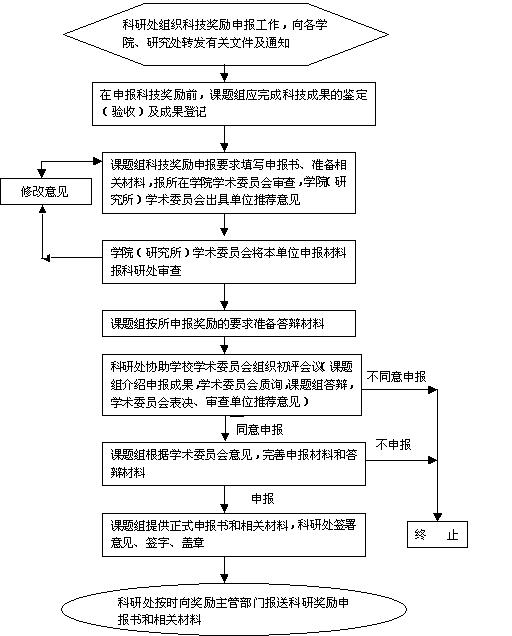 雷火竞技官网